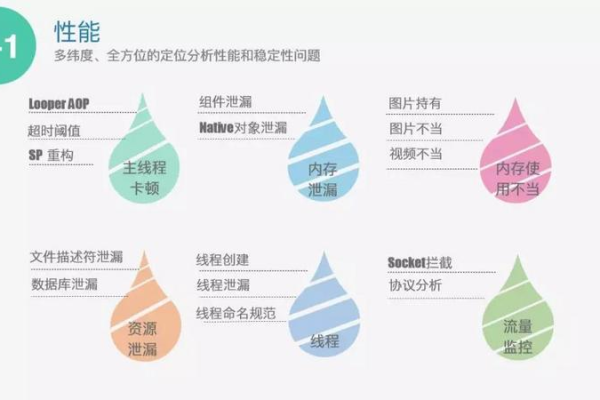 探索阿里CDN，性能、稳定性与全球覆盖的深度解析？，以疑问句的形式提出，旨在引导读者对阿里CDN的性能、稳定性以及其在全球范围的覆盖情况产生兴趣，并进一步阅读文章以寻找答案。