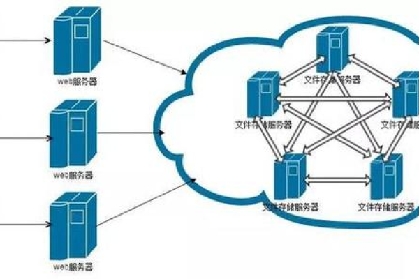 分布式存储技术在现代应用中扮演着怎样的角色？