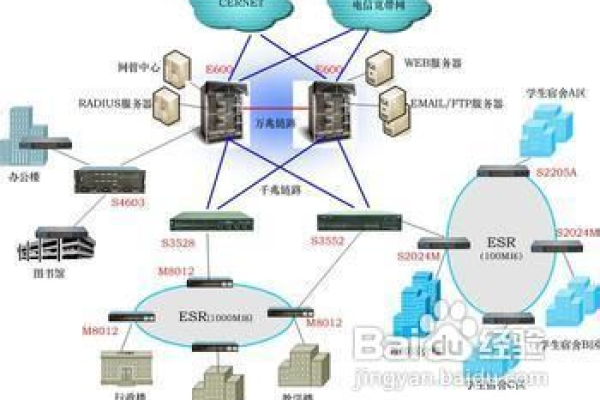 如何优化点播CDN成本以提升视频流媒体服务的效率与效益？  第1张