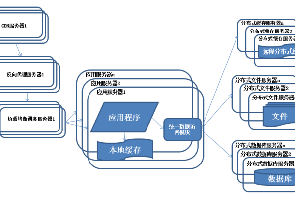 分布式存储技术书籍，如何掌握这一前沿领域的知识？  第1张