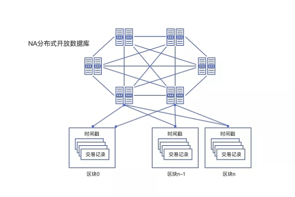 如何有效重启分布式存储架构？  第1张