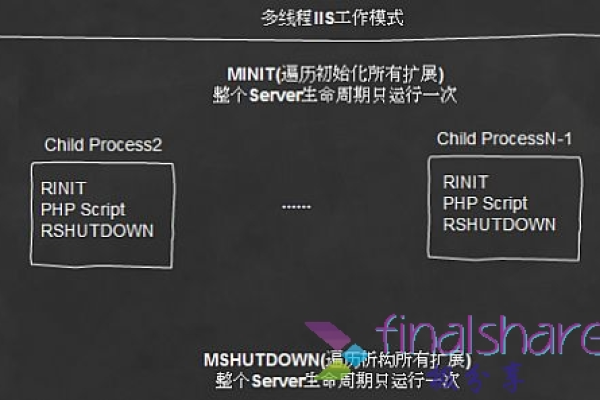 如何使用PHP实现与MySQL数据库的连接池管理？  第1张