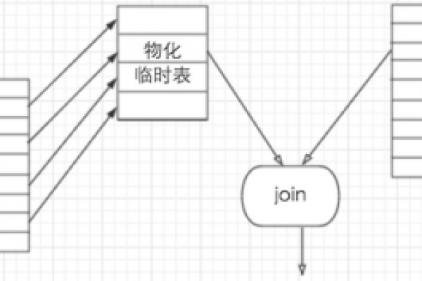 如何理解和使用MySQL数据库触发器？