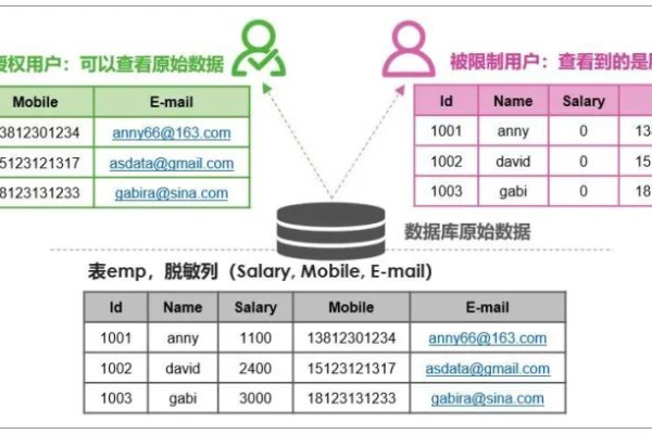 如何实现MySQL数据库中证件类信息的脱敏处理？  第1张