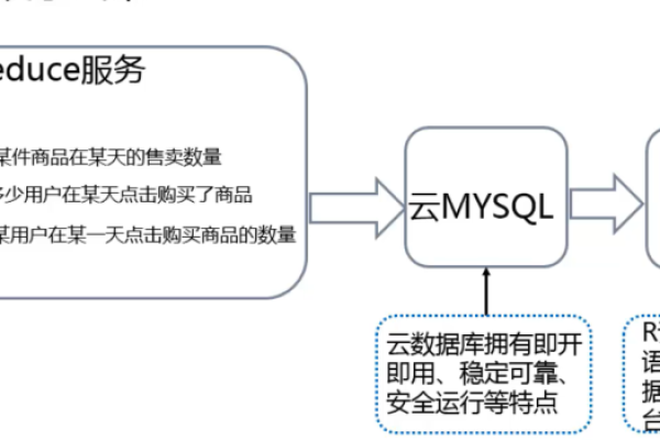 MySQL中的mysql数据库与MySQL数据库兼容MySQL模式有何关联？