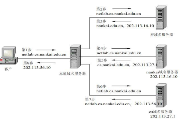 Fiery服务器的URL地址是什么？  第1张