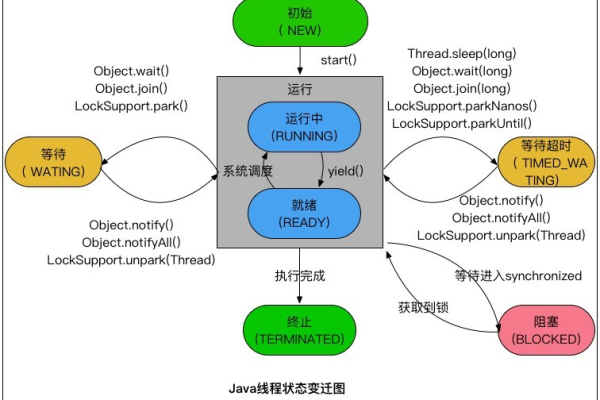 如何解决Java中将String转换为所需类型时失败的问题？  第1张