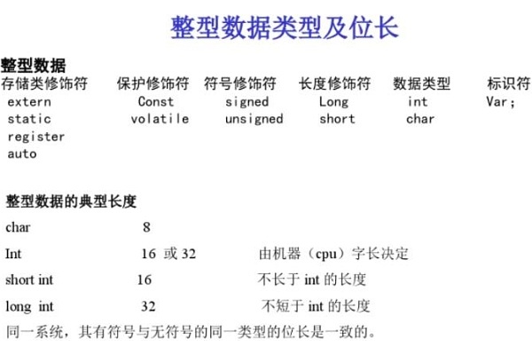 为何无法将字符串类型的值转换为所需的长整型（long）类型？