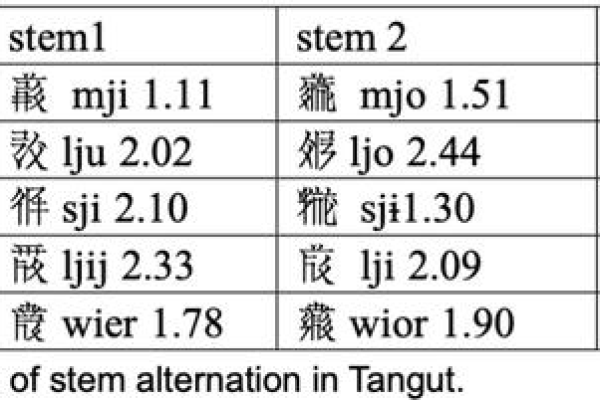 什么是文章中提到的‘三大范式’？  第1张