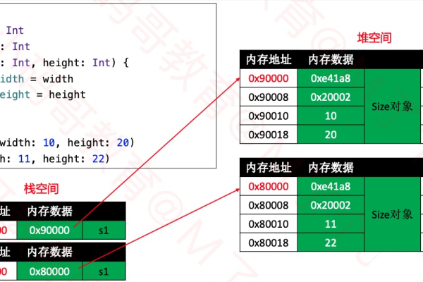 结构体与类究竟有何不同？  第1张