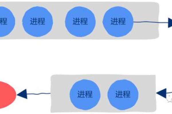 进程同步是如何确保多线程程序中数据一致性和避免竞争条件的？