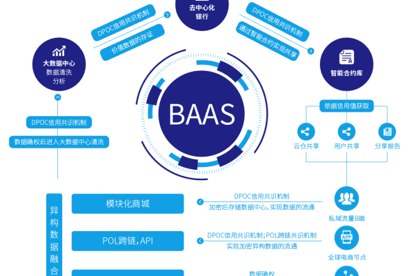 DBCA，探索这一神秘组合背后的秘密  第1张