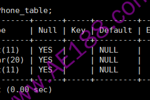 如何创建MySQL数据库中的表？  第1张