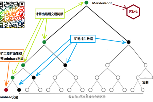 什么是分布式存储硬盘挖矿BMJ币？其工作原理和优势是什么？