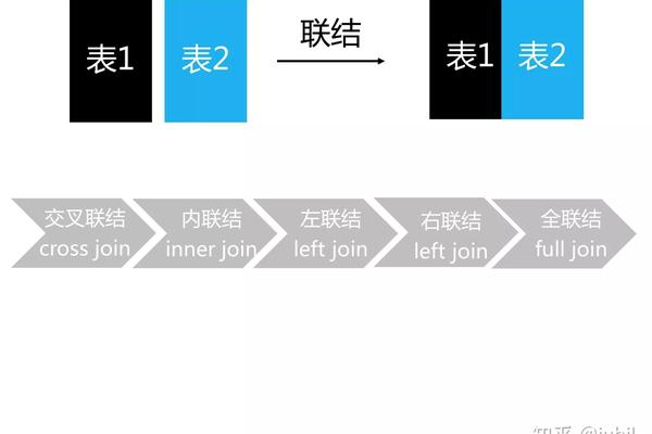 如何高效执行多表关联查询？  第1张