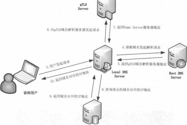 如何有效地清理DNS缓存以解决网络连接问题？  第1张