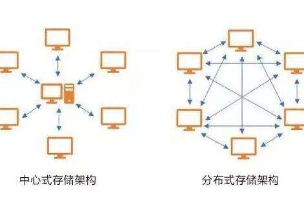 分布式存储将如何塑造我们的未来数据世界？  第1张