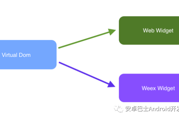 Vue.js通过CDN和NPM加载有什么区别？  第1张