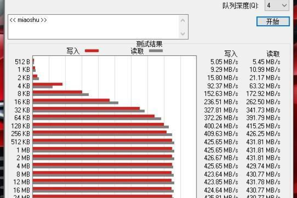 硬盘测速软件如何帮助提升电脑性能？  第1张