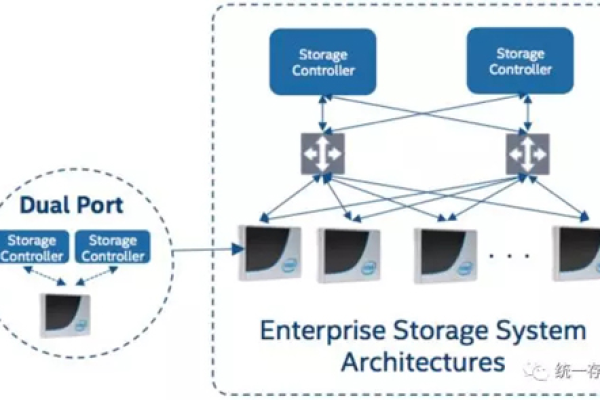 FC存储双链路，如何实现高效与稳定的数据存储？  第1张