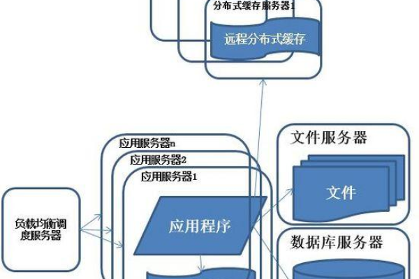 如何搭建分布式存储服务器？  第1张