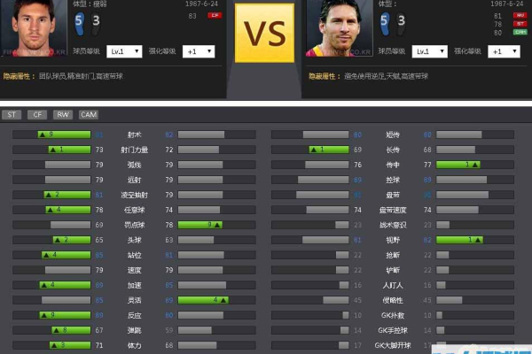 探索FIFA Online3数据库，游戏数据背后的秘密是什么？  第1张