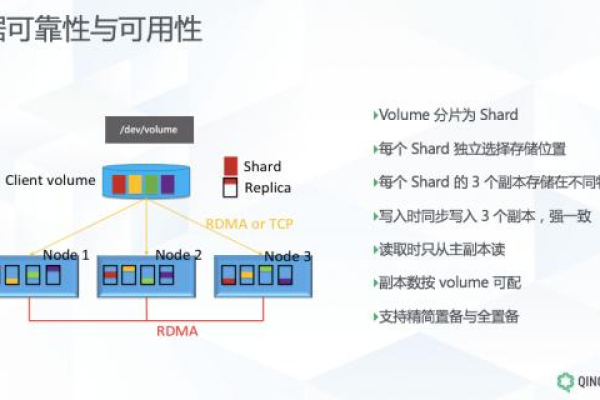 分布式存储技术厂商，谁在引领未来数据存储的新潮流？