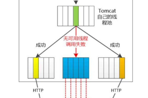 如何有效实施分布式存储系统中的故障隔离策略？