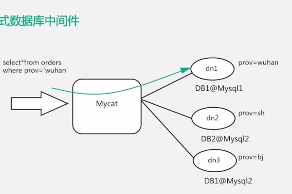 什么是分布式存储硬盘？它如何改变数据存储方式？