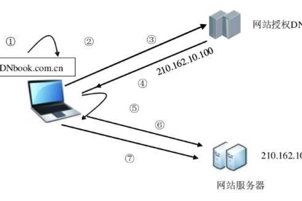 什么是CDN挖矿链接？其工作原理和用途是什么？