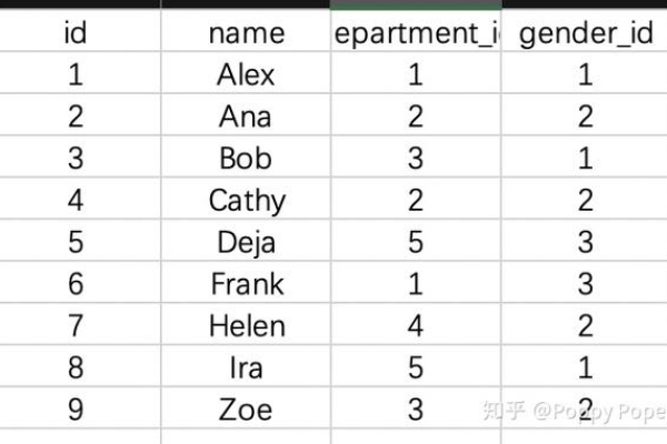 MySQL 数据库外键是否被禁用？或同步的表在目标库上是否存在外键？  第1张