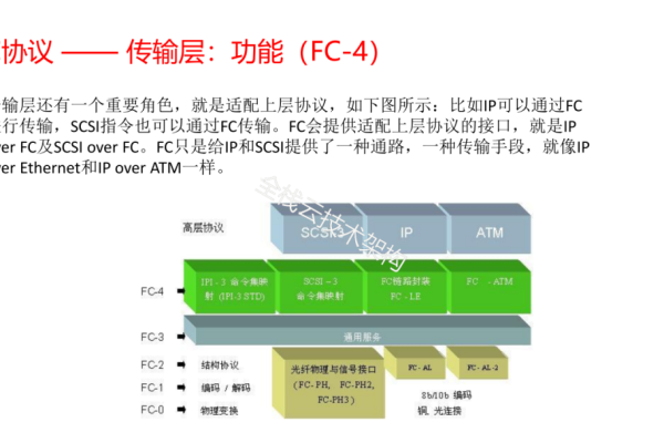 如何配置FC存储？掌握关键步骤与技巧！  第1张