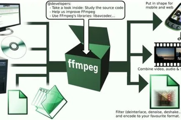 如何使用FFmpeg读取网络文件？