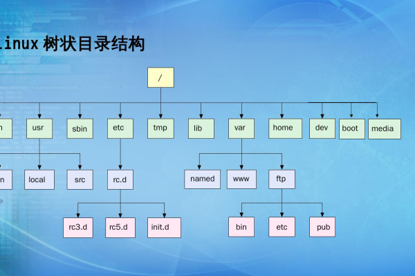 如何在Linux系统中实现递归搜索功能？  第1张