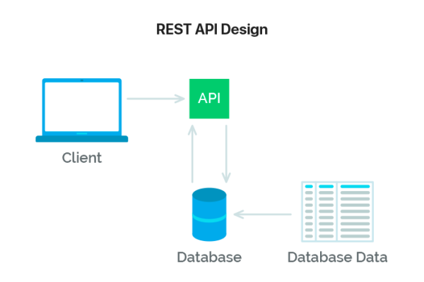 如何利用Firefox Restful API进行开发？