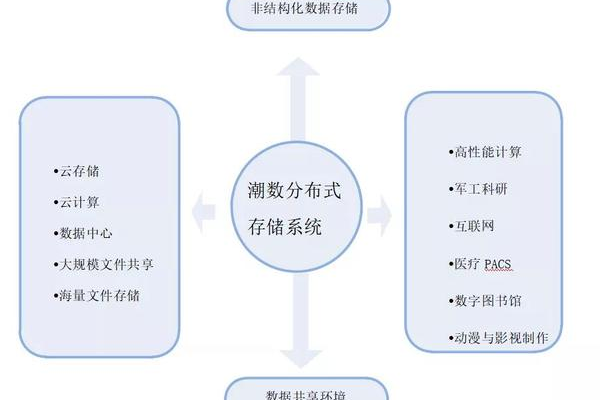 分布式存储技术的原理是什么？一文详解其工作机制与应用  第1张