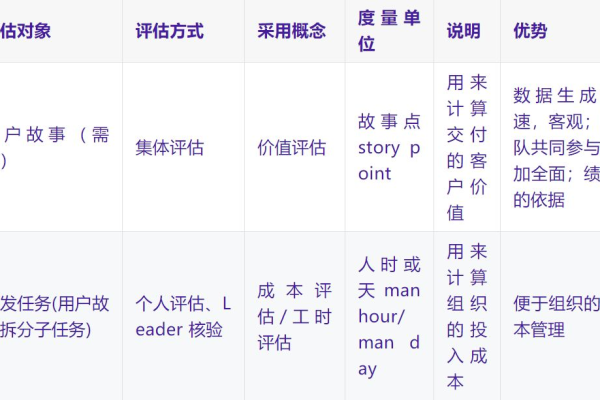 敏捷开发中，用户故事如何驱动具体工具的应用？  第1张