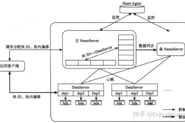 分布式存储系统的查询原理是什么？