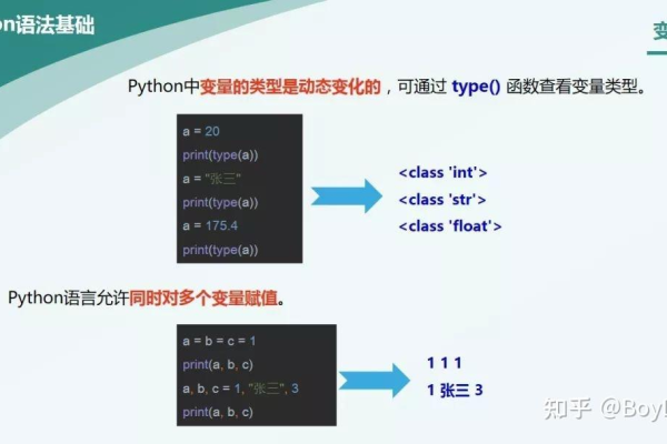 Python中的变量是如何定义和使用的？  第1张