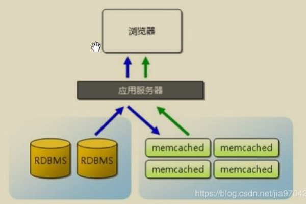 分布式存储系统都包括哪些内容？