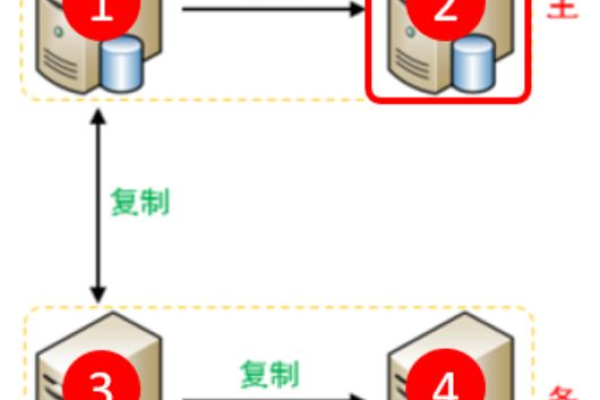 如何通过实例了解MySQL数据库的基本操作？