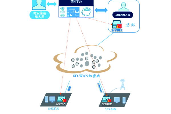 服务器是否属于SaaS模式？  第1张