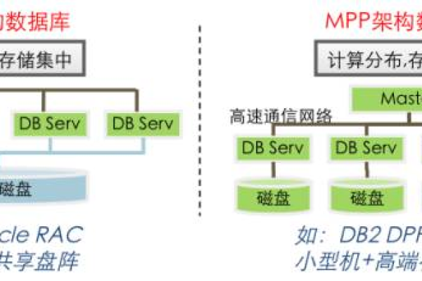 如何确保分布式存储系统中的数据一致性？——探讨数据一致性检验码的作用与实现