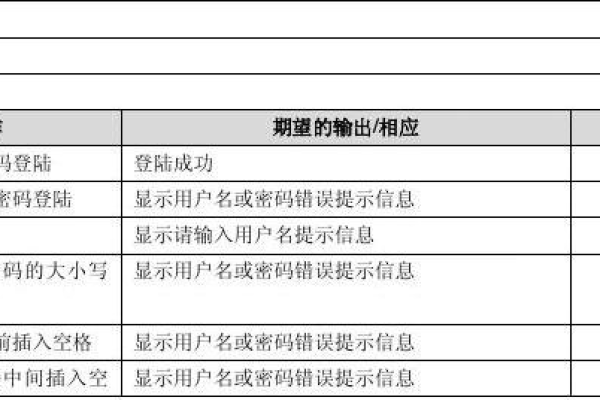 如何有效管理密码的测试用例？  第1张