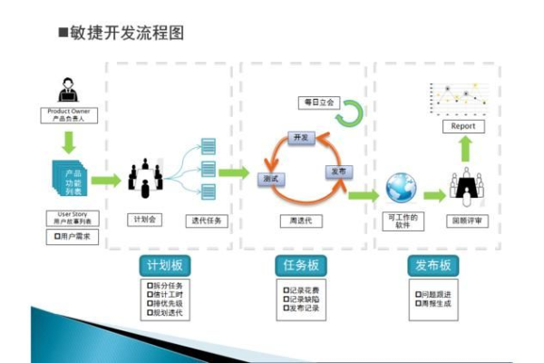 敏捷开发进度管理，如何在敏捷项目管理中有效掌控进度？