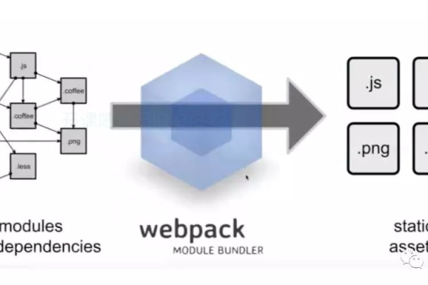 如何利用Webpack和CDN优化组件加载？