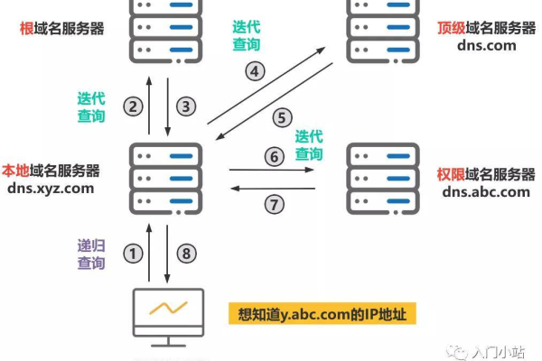 服务器已经完成域名解析了吗？  第1张