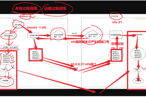 分布式存储空间副本复制协议是如何工作的？