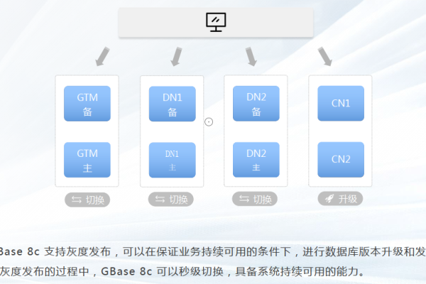 探索GBase数据库，它的特点、优势及应用场景是什么？