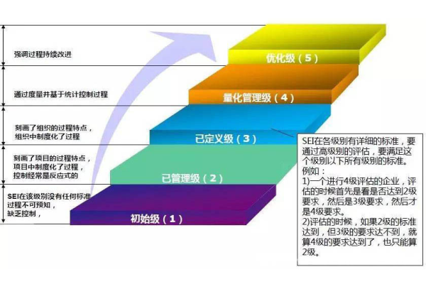 proj项目究竟带来了哪些创新与变革？